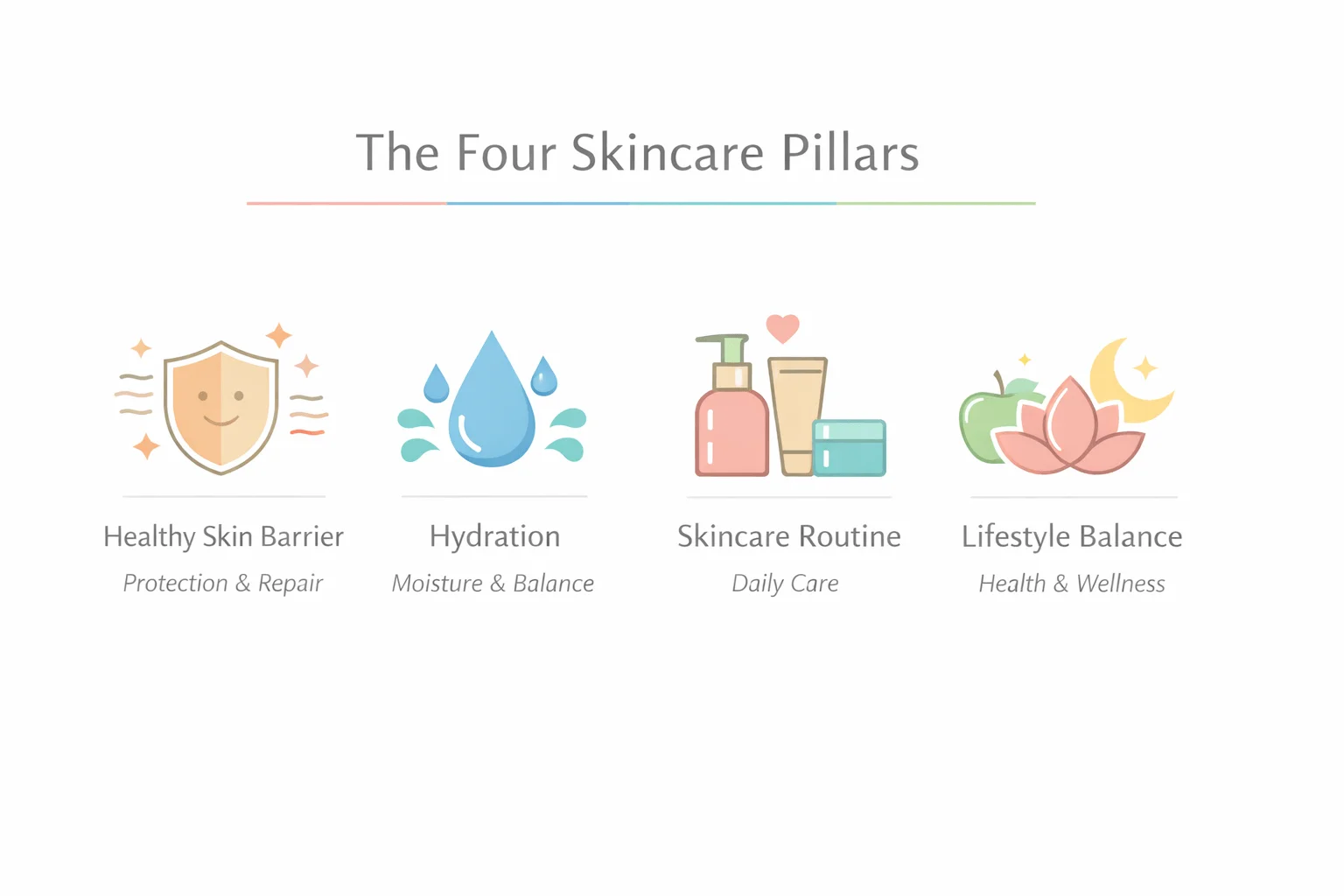 Skin Glow Formula: The Complete Science-Backed Guide to Naturally Radiant Skin 3 Four pillars of the Skin Glow Formula for naturally radiant skin-min